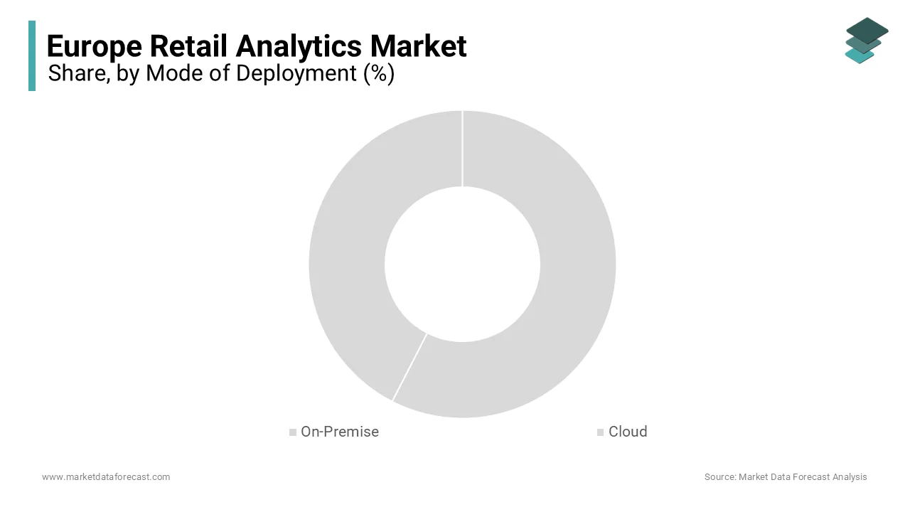 The cloud deployment segment accounted for 60.1% of the European market share in 2024.