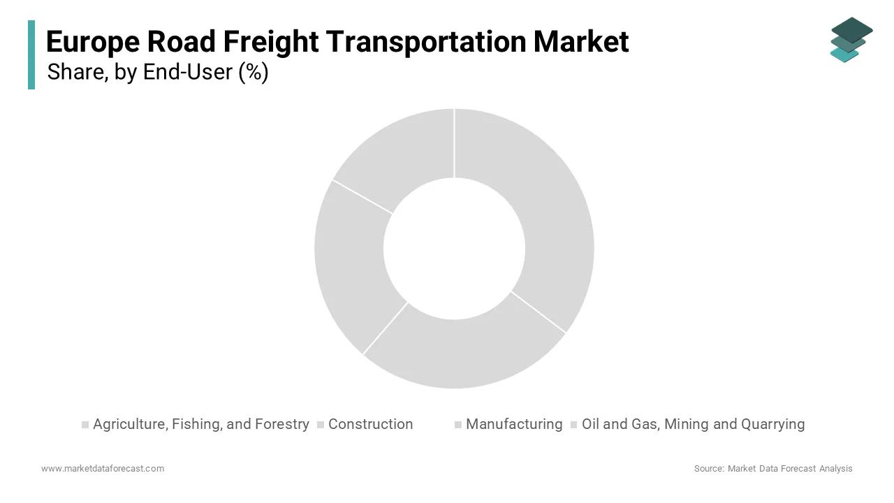 The wholesale and retail trade segment dominated the market by accounting for 35.5% of the European market share in 2024