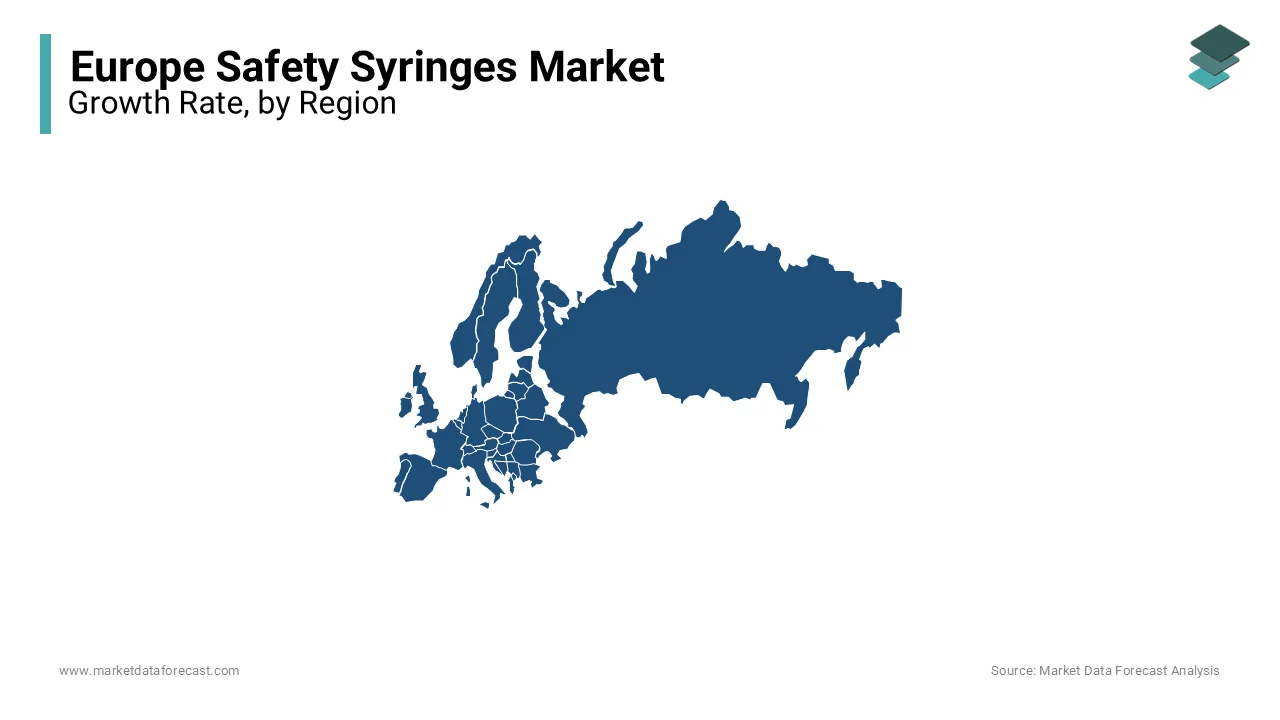 The UK followed by Germany and Italy are holding the leading share of the Europe safety syringes market.