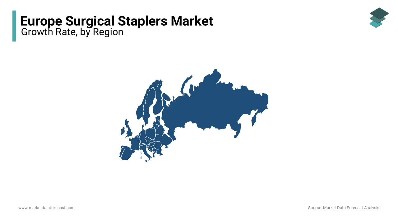 The UK and Germany accounts for the leading share of the European surgical staplers market.