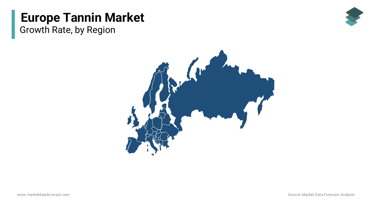 Italy, Spain and France held the major share of the Europe tannin market in 2023.