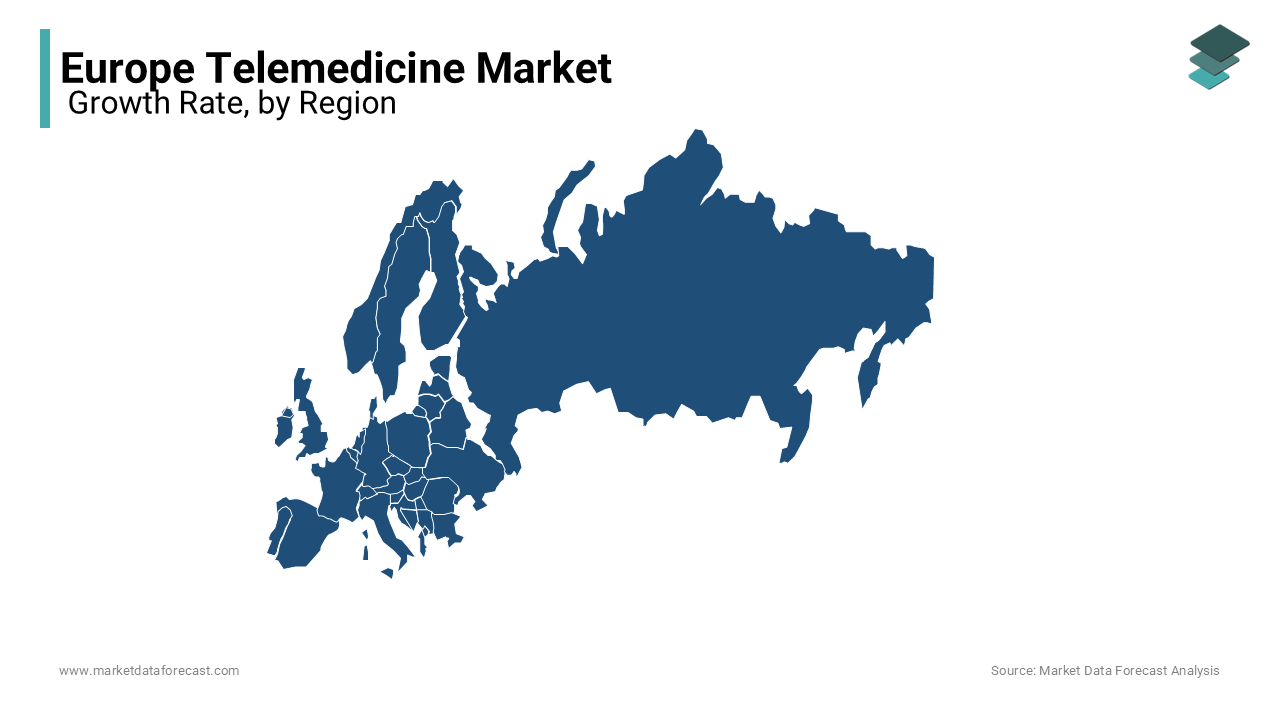 UK is projected to grow at a CAGR of 10.4% during the forecast period.