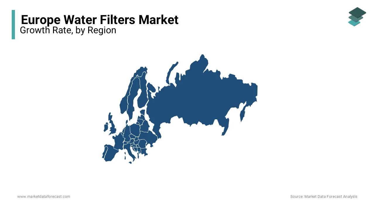 Germany led the water filters market in Europe with the highest share in 2023.