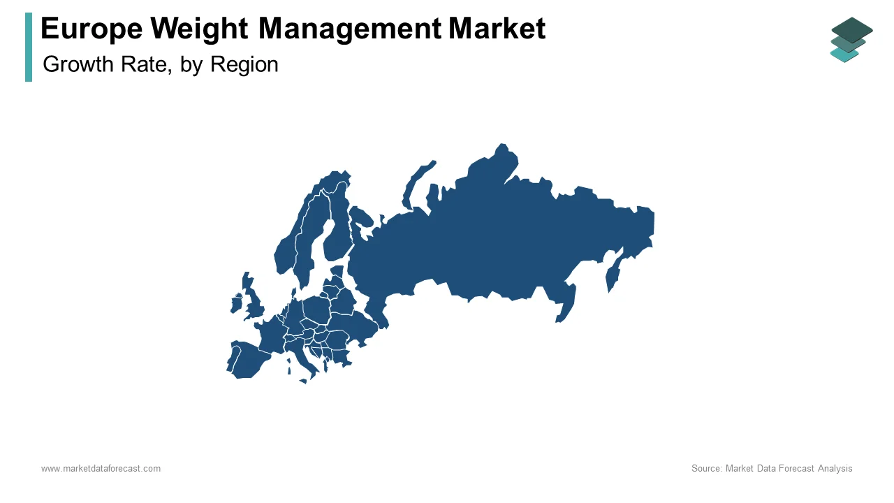 Germany accounted for the leading share of the europe weight management market in 2024.