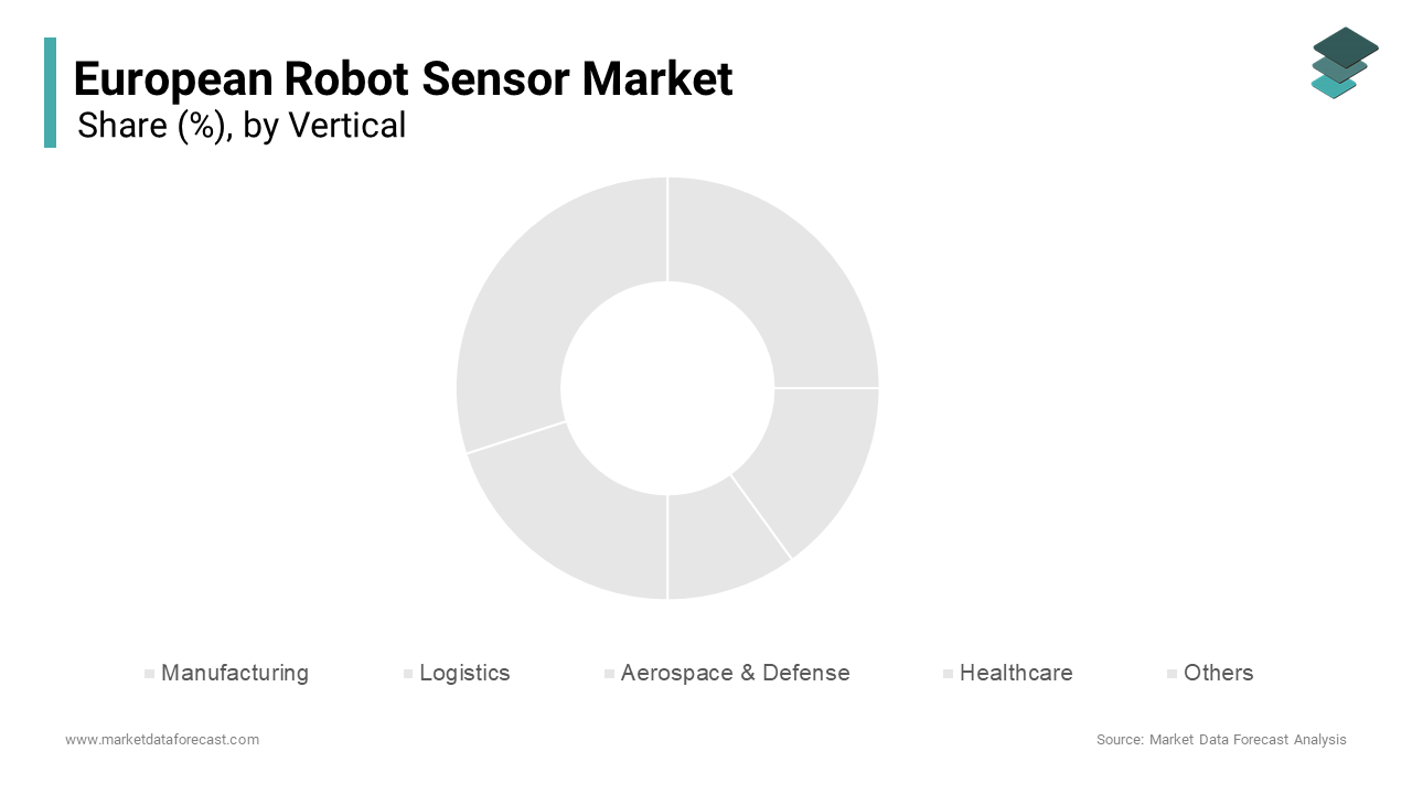 The European Robot Sensor Market was valued at USD 155.85 million in 2025 from USD 326.15 million by 2033.