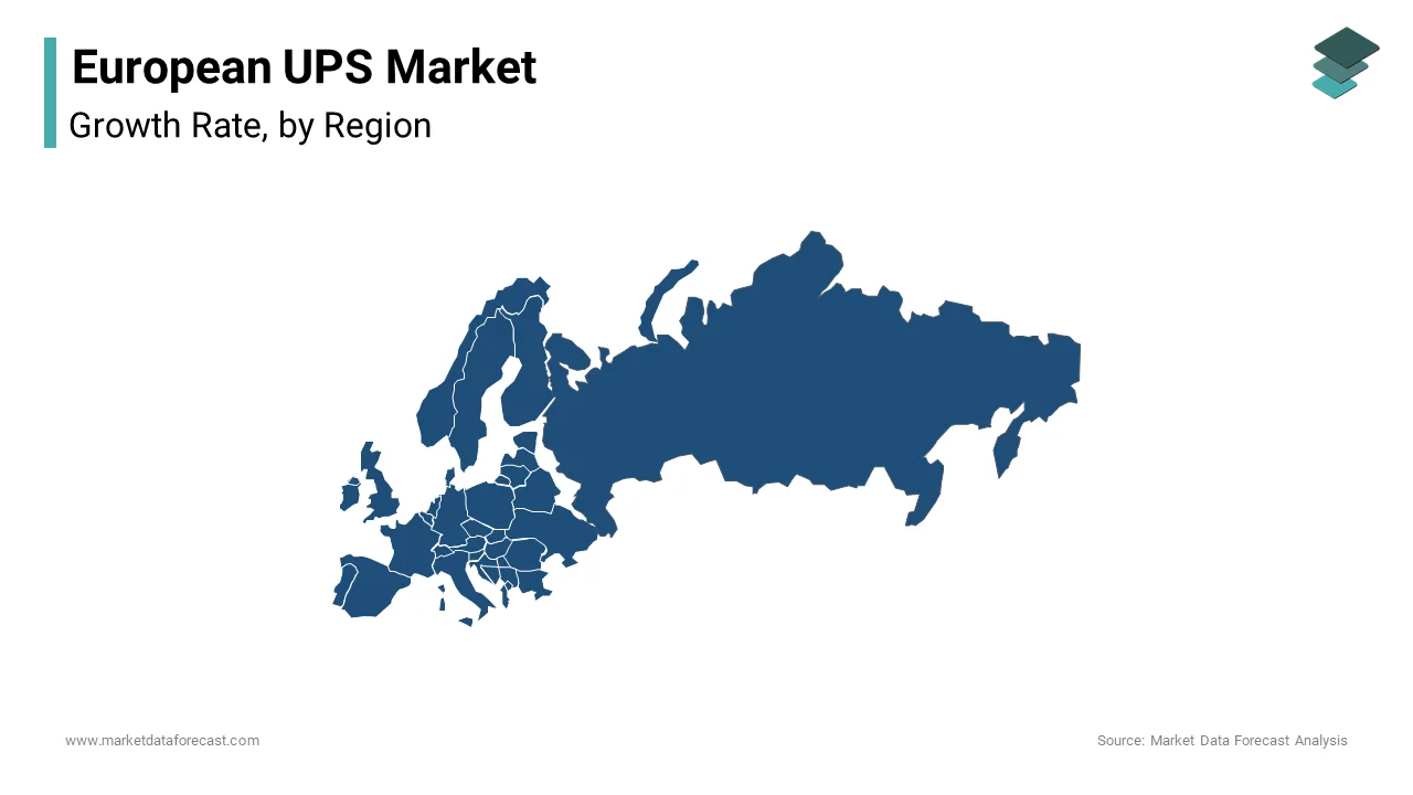 Germany dominated the European UPS market, holding a 23.6% share.