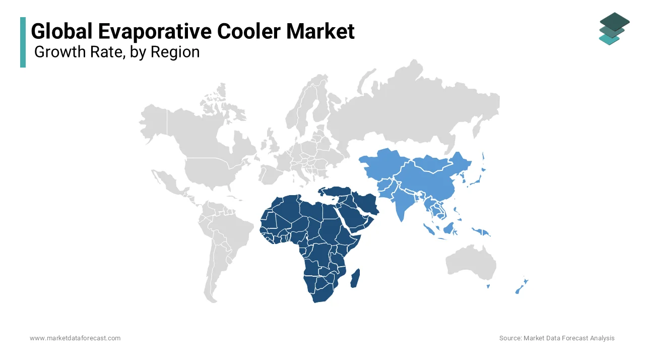 The Middle East, Africa, and Asia-Pacific dominated the Evaporative Cooler market.