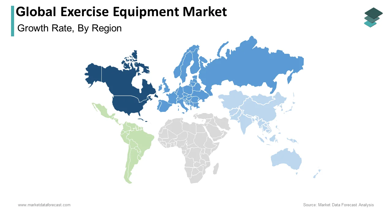 North America held the largest market share of the global exercise equipment market in 2024.