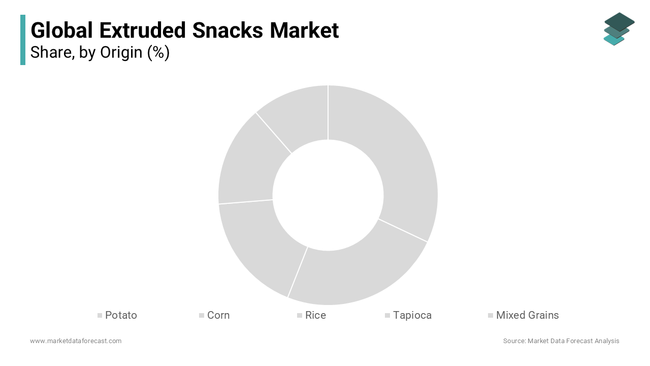 Potato and corn lead the largest share of the extruded snacks market during the forecast period