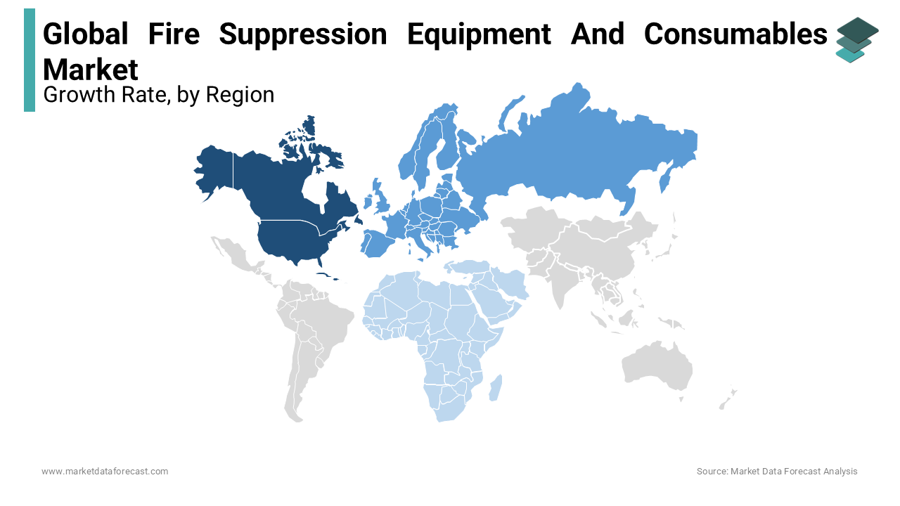 North America Fire Suppression Equipment and Consumables Market led the market during the forecast period