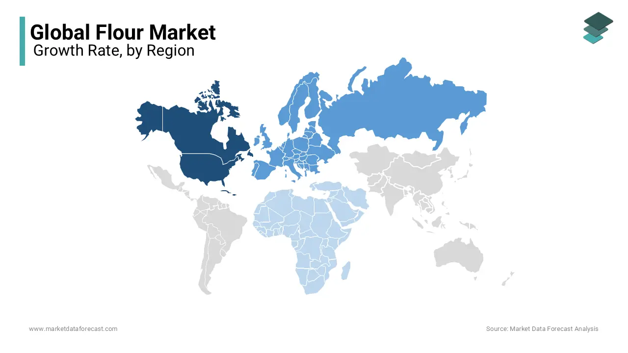 North American region led the flour market worldwide and captured 40.4% of the global market share