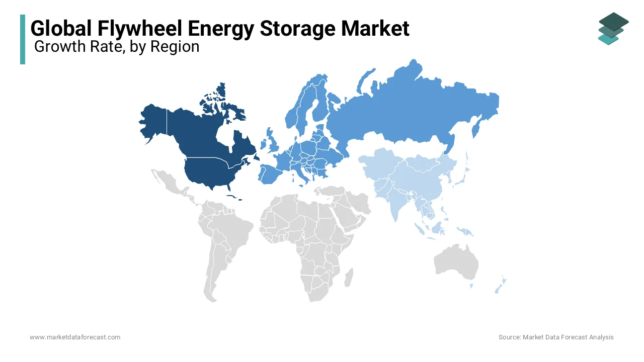 North America leads the flywheel energy market, driven by renewable integration and emission cuts.