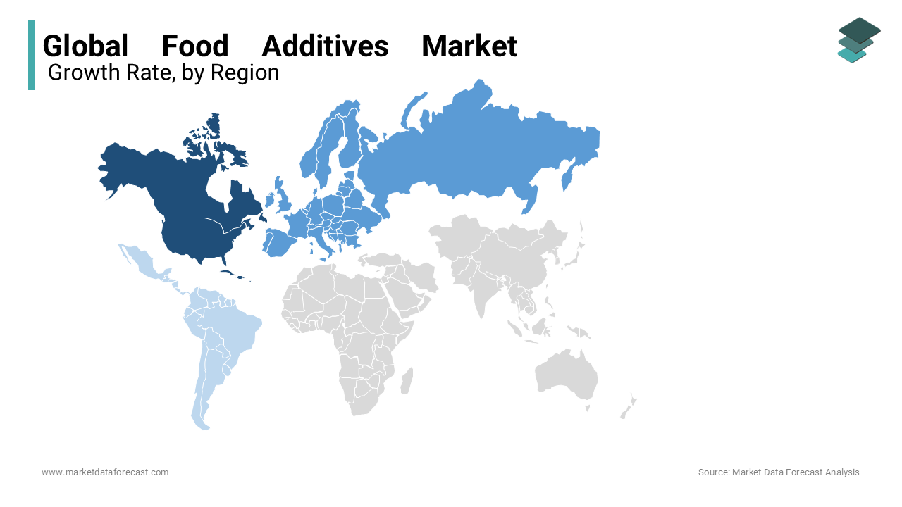 North America is leading the food additives market with the increased demand for confectionery and beverages during forecast