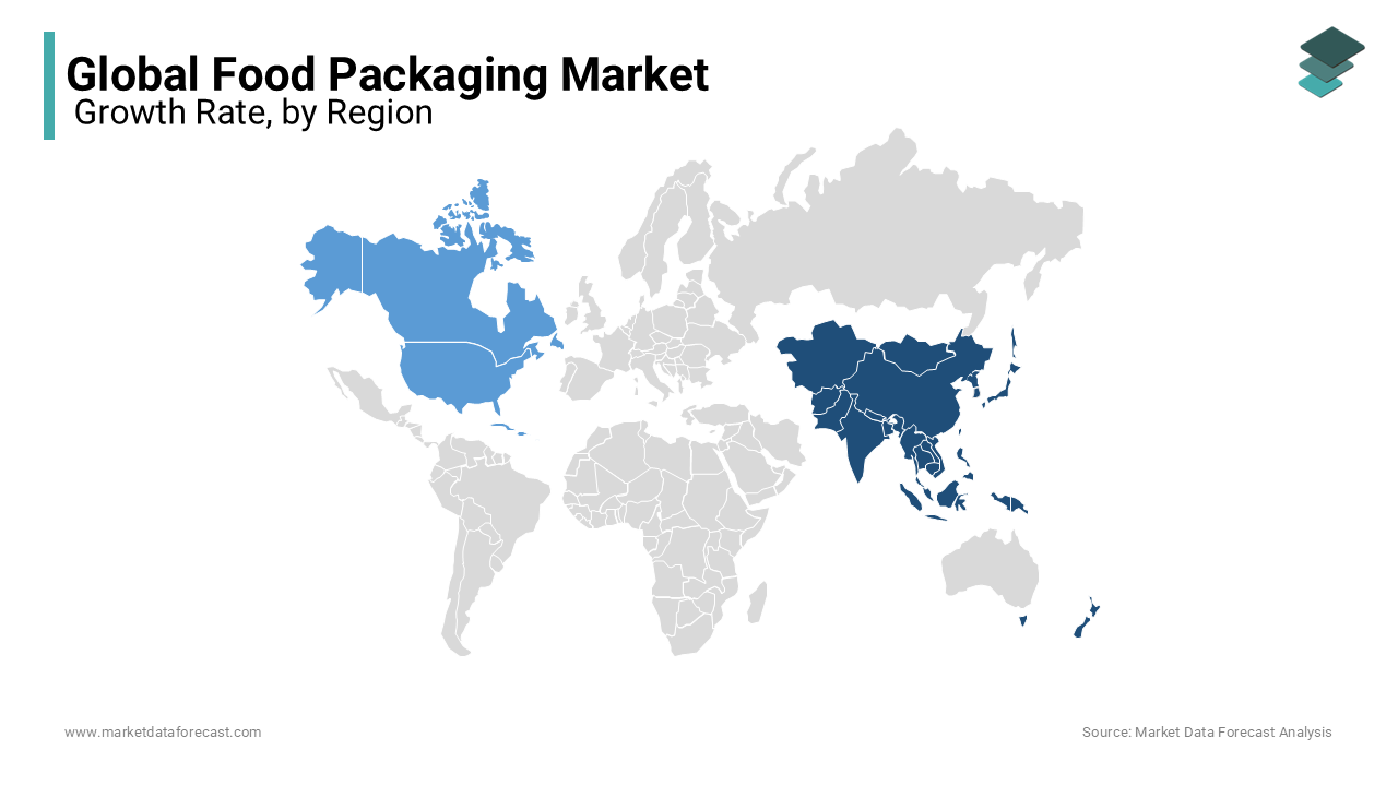 Asia Pacific food packaging market registered the highest share and likely to continue its demand in the foreseen years