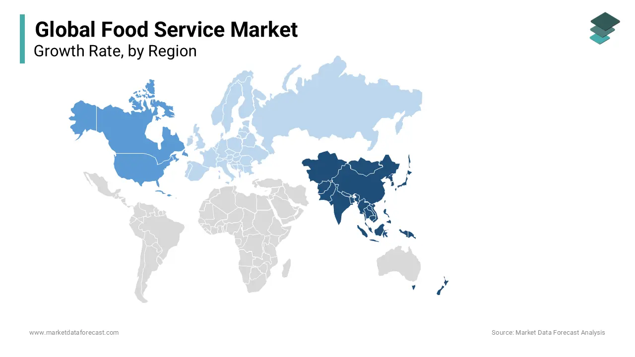 The Asia Pacific region dominated the global food service market with a prominent market share during forecast period