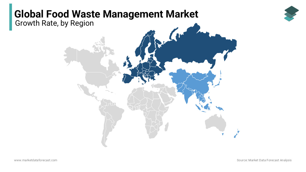 Europe holds nearly one-third of the share in the food waste management market