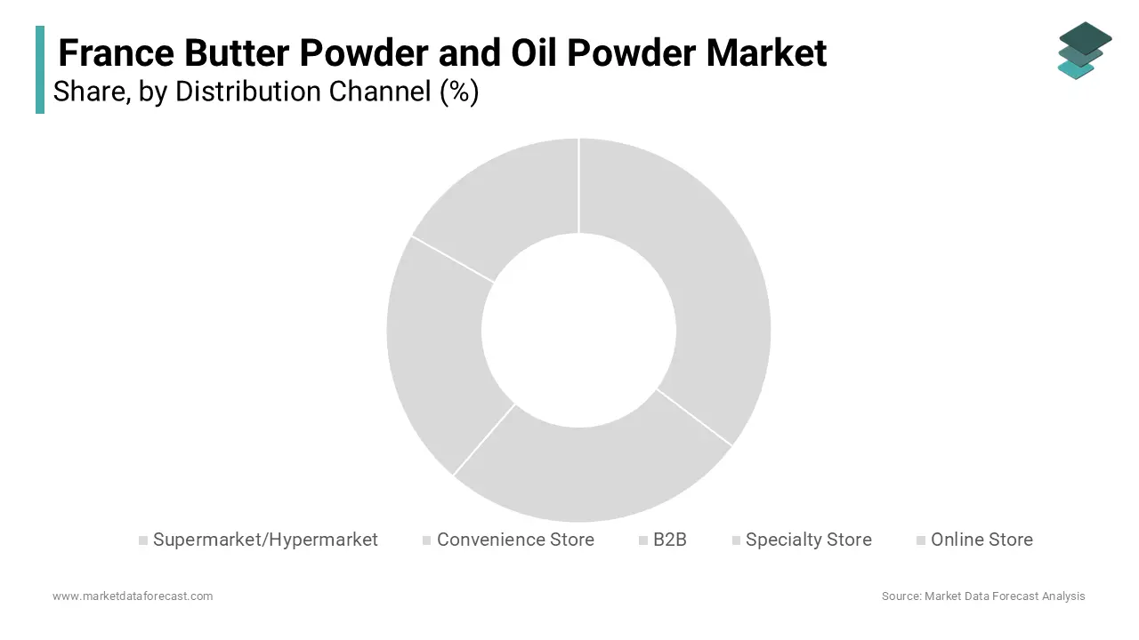 The Supermarket/Hypermarket segment holds 40% of the France butter powder and oil powder market share