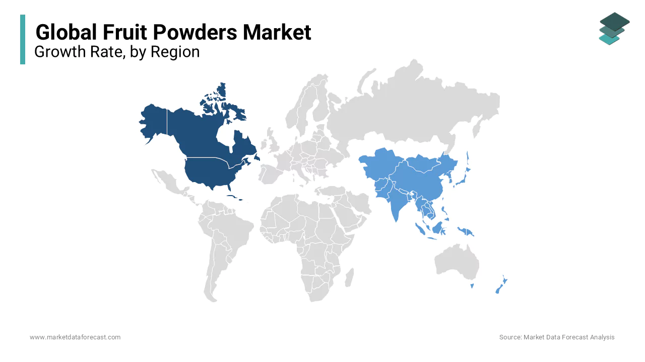 North America is deemed to witness significant growth due to its strong presence in fruit powders market