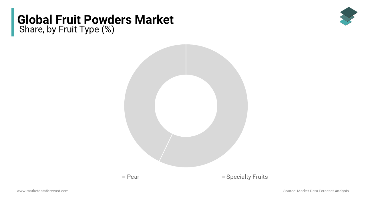 The pear fruit segment is leading with the largest share of the fruit powder market during forecast