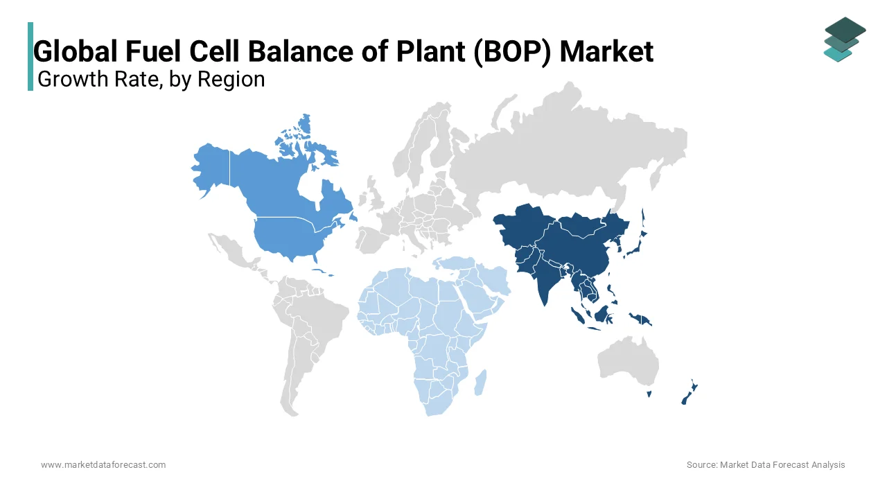 Asia-Pacific dominates the fuel cell BOP market, driven by growth in construction and automotive.