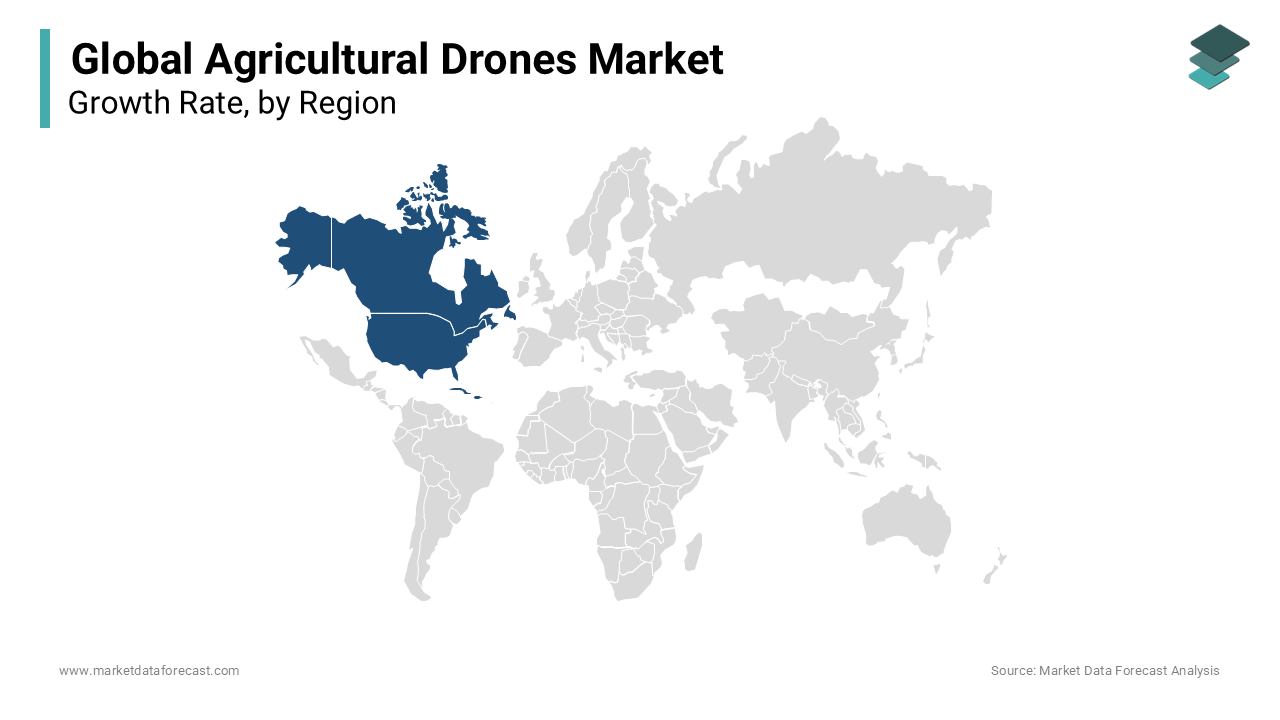 North America's agricultural drone market size was over 30% of the global revenuerising trend of implementation of UAVs for enhanced productivity