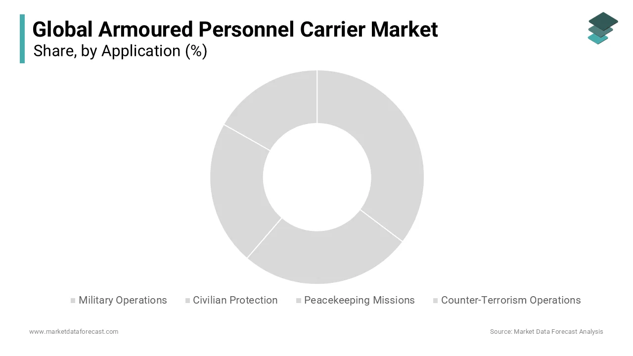 The military operations segment led the market and held 55.7% of the global market share in 2024.