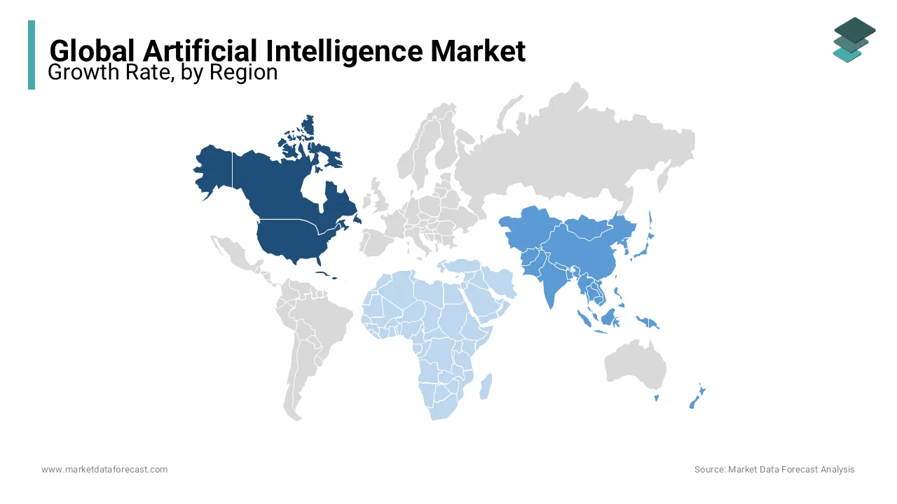 North America recorded the lion’s share in the global artificial intelligence market.