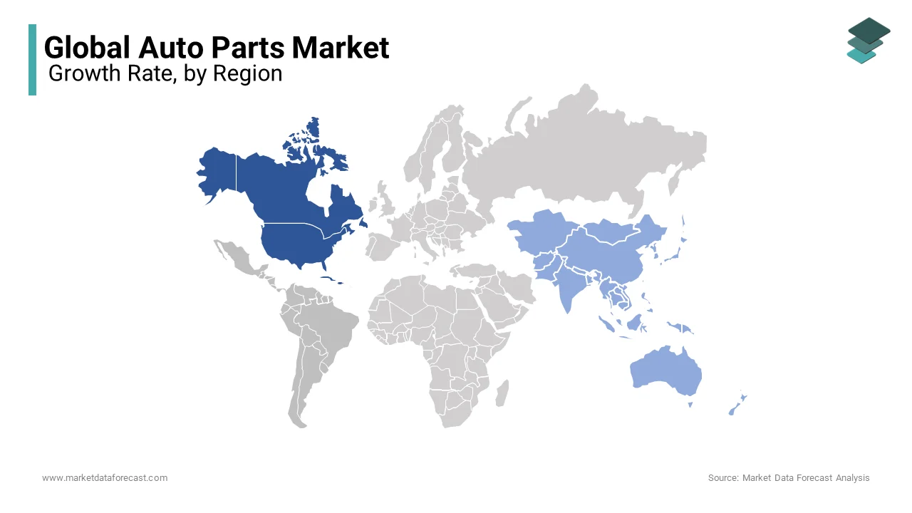 Based on region North America held the commanding share of the global auto parts market in 2024.