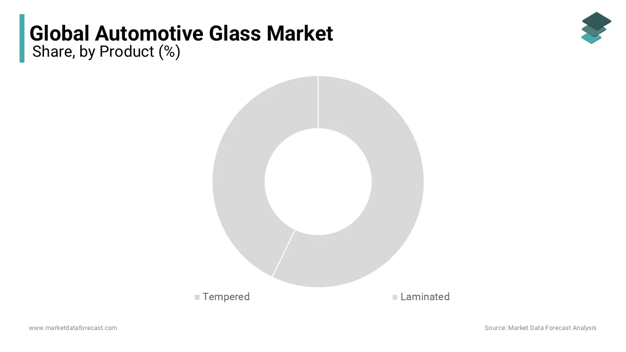 Laminated glass has significant application in vehicle glass. Laminated side coating in cars is one of the most wanted vehicle advancements. 