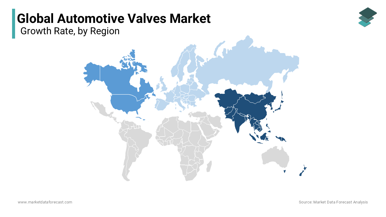 The Asia Pacific region wad dominating the global automotive valves market in 2023 and is likely continue to lead