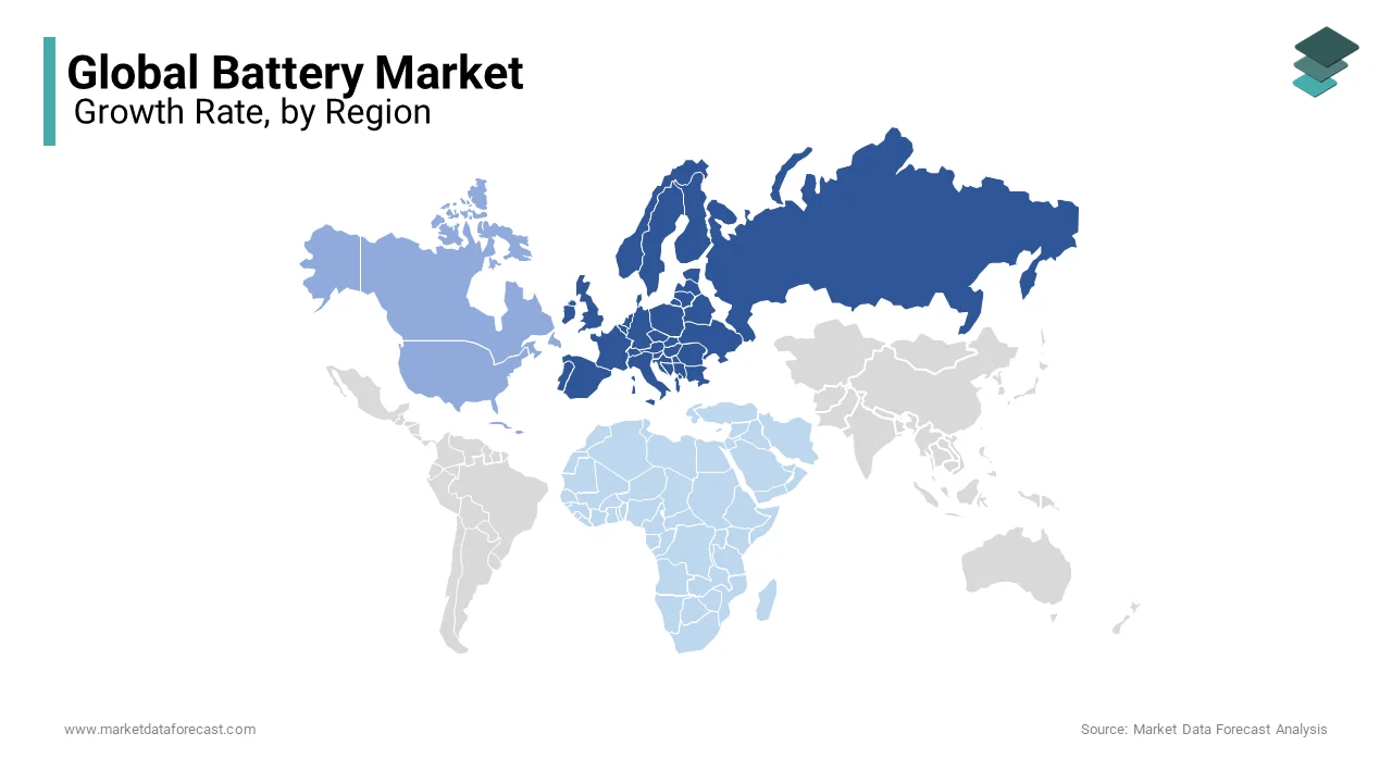 Based on region, Asia-Pacific led the battery market by accounting for 62.1% of global market share in 2024.