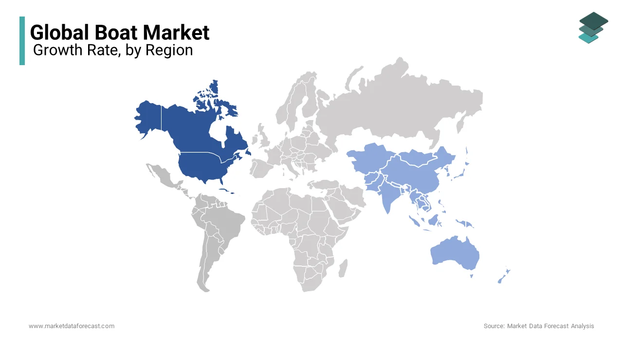 North America played the most dominating role in the global boat market by commanding 45.2% of the global market share in 2024