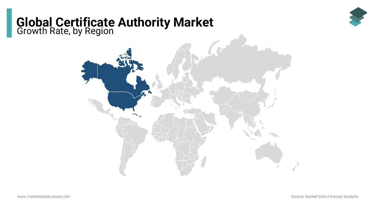 North America is expected to dominate the market for certificate authorities.