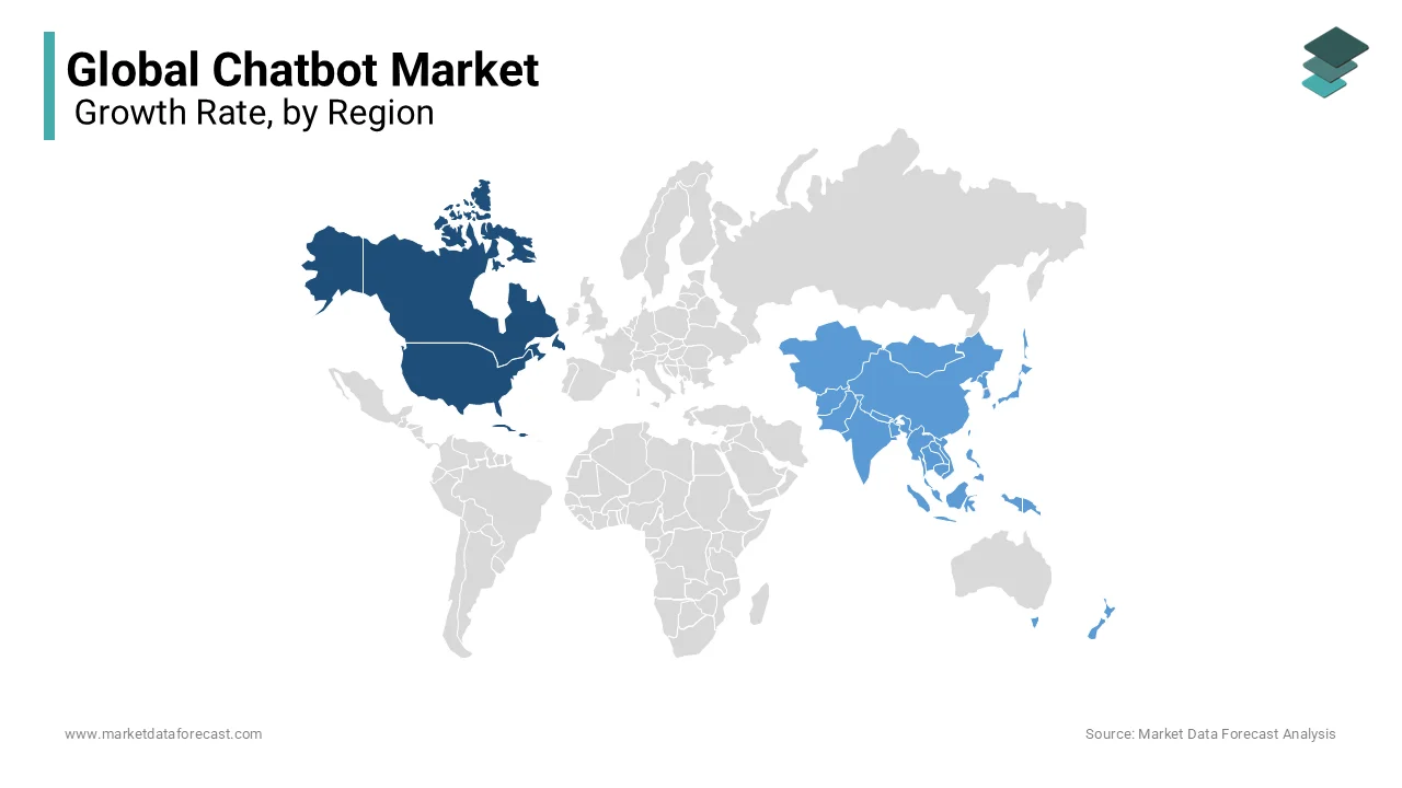 North America is the major contributor to the global chatbot market revenue.