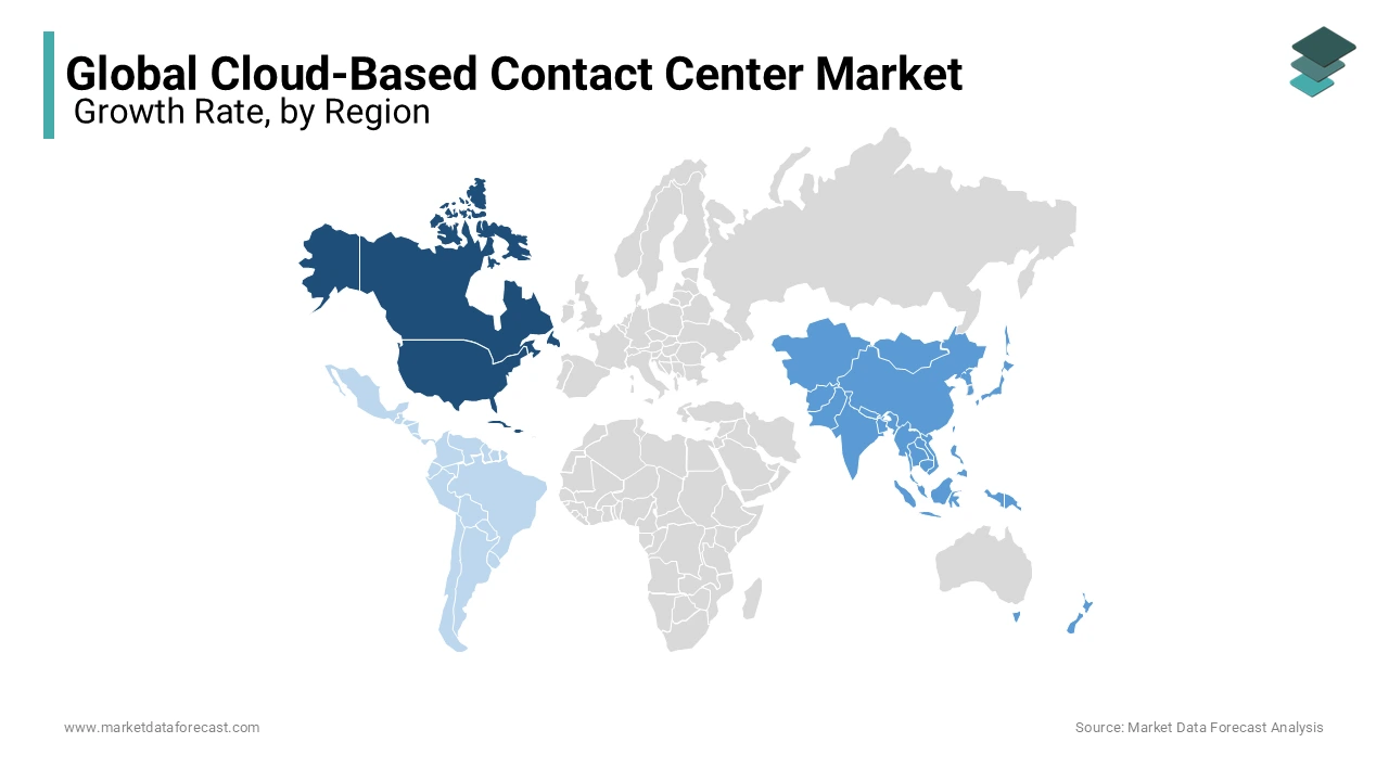 Due to increased internet penetration, the NA region led the cloud-based contact center market.