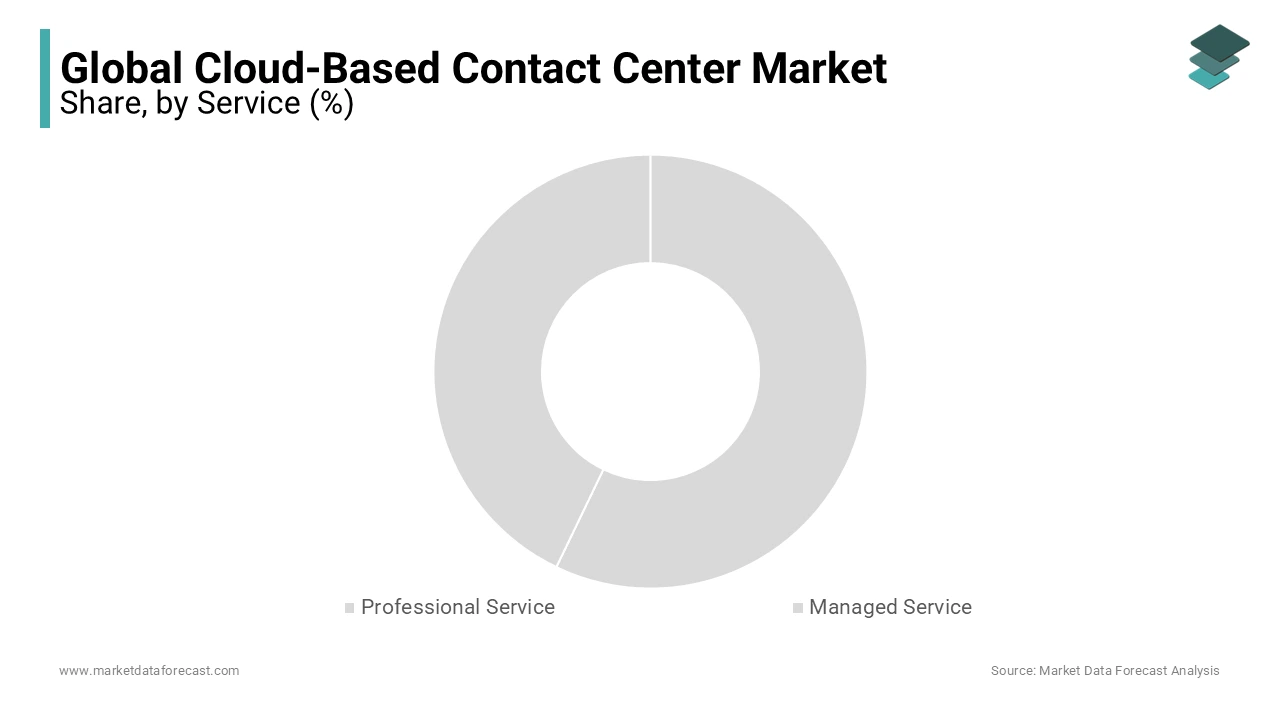 The service segment led the cloud-based contact center market during the forecast period.