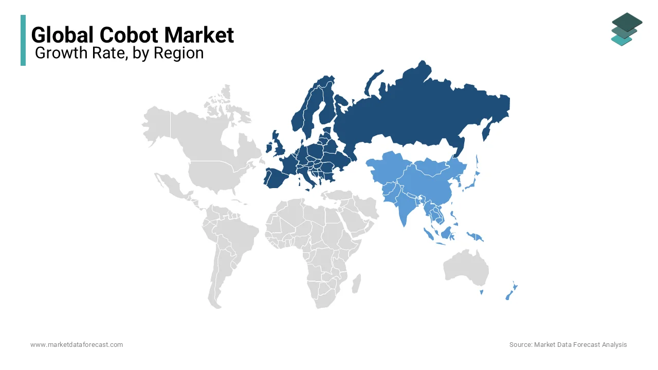 Europe is an income-generating region and accounted for a significant market share.