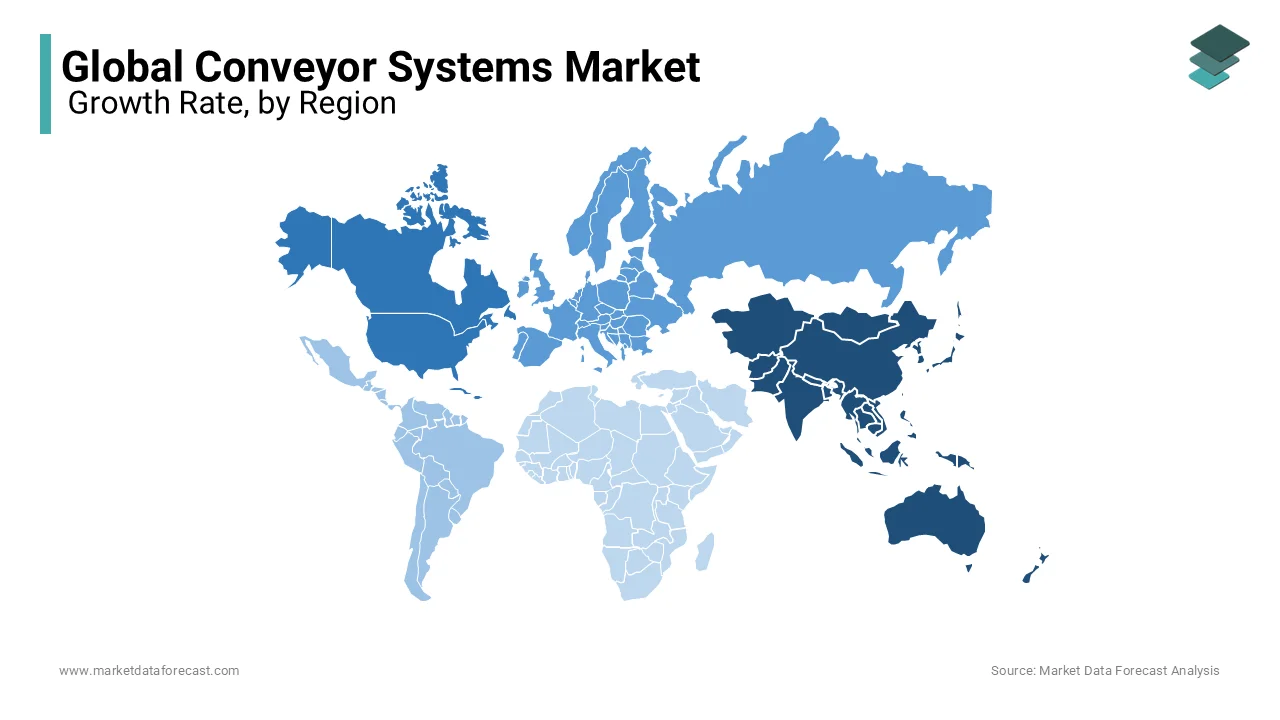 The Asia-Pacific region led the global conveyor systems market by accounting for 34.08% of the market share in 2024.