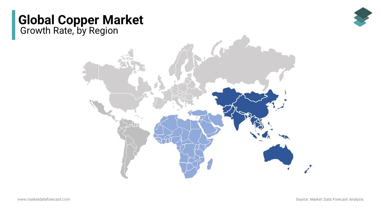 Asia-Pacific dominated the copper market by holding 55.6% of global market share in 2024.