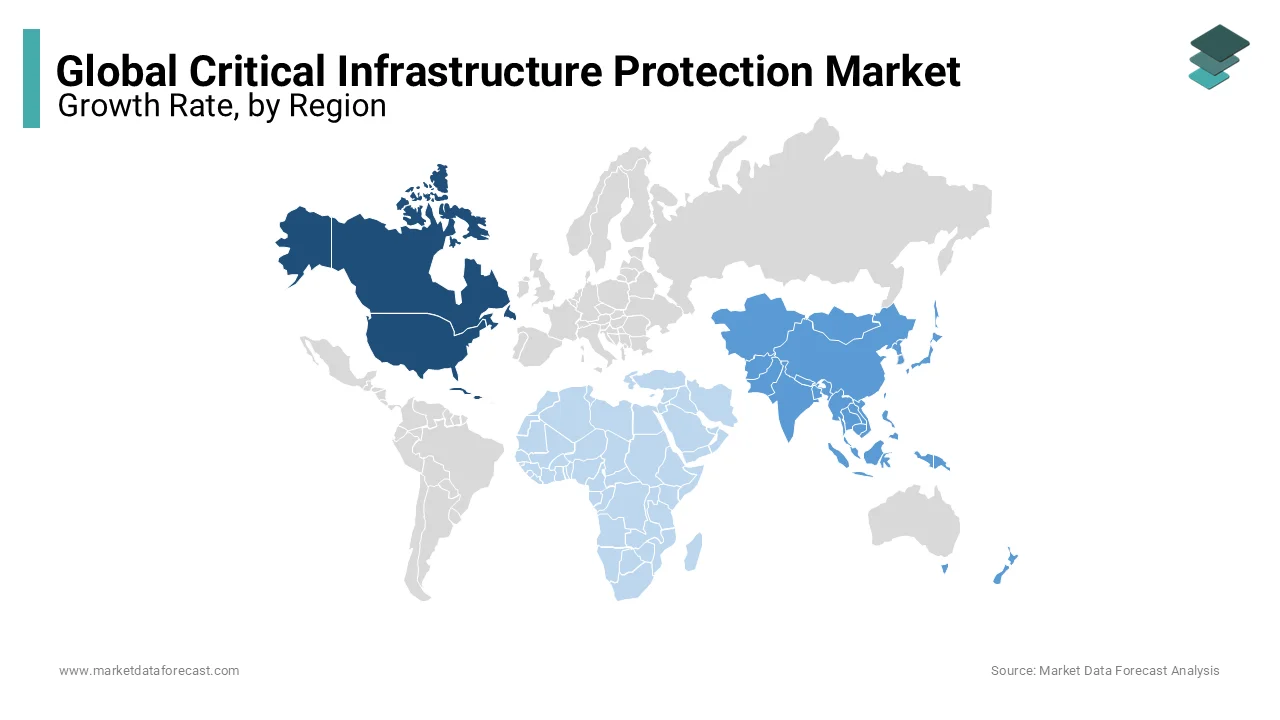 North America dominated the critical infrastructure protection market due to various agencies.