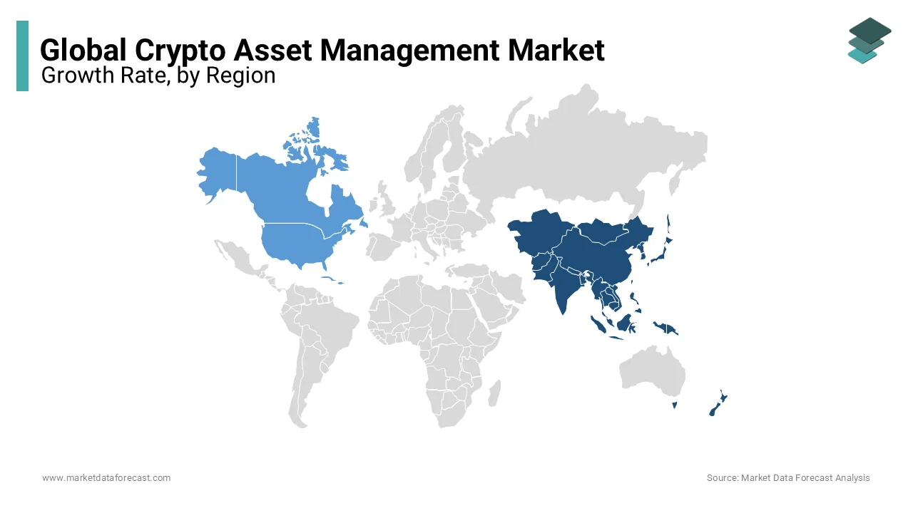 The Asia Pacific crypto asset management market is foreseen to generate immense revenues.