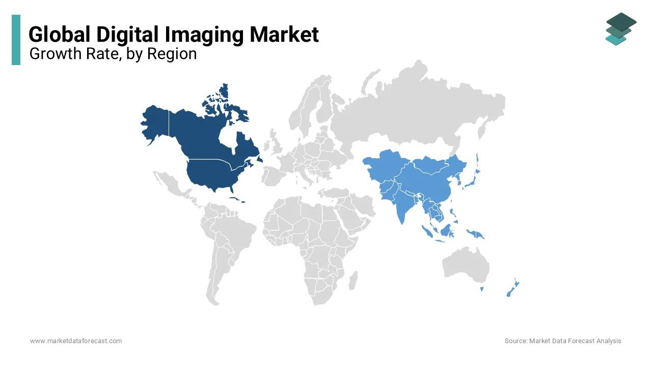 North America and Europe account for the largest portion of the global digital imaging market.