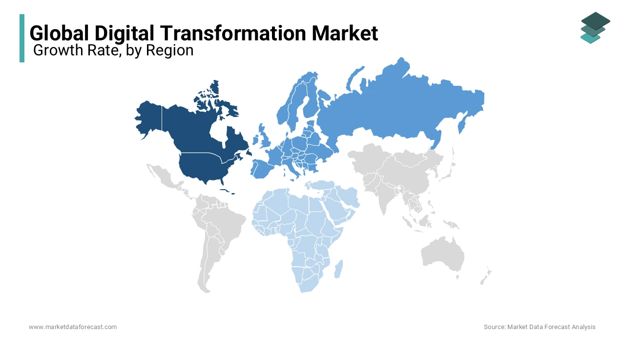 North America is the biggest player in the global digital transformation market.