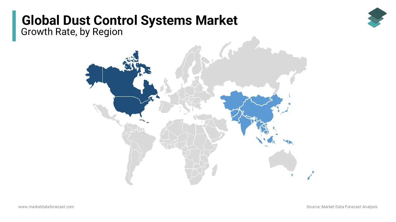 In the global dust control system market the North America region was dominating the global market in 2023