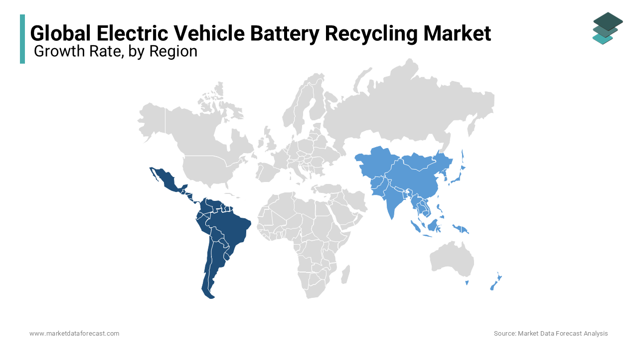 The Latin America region was dominating the global electric vehicle battery recycling market in 2023 and is likely continue to lead