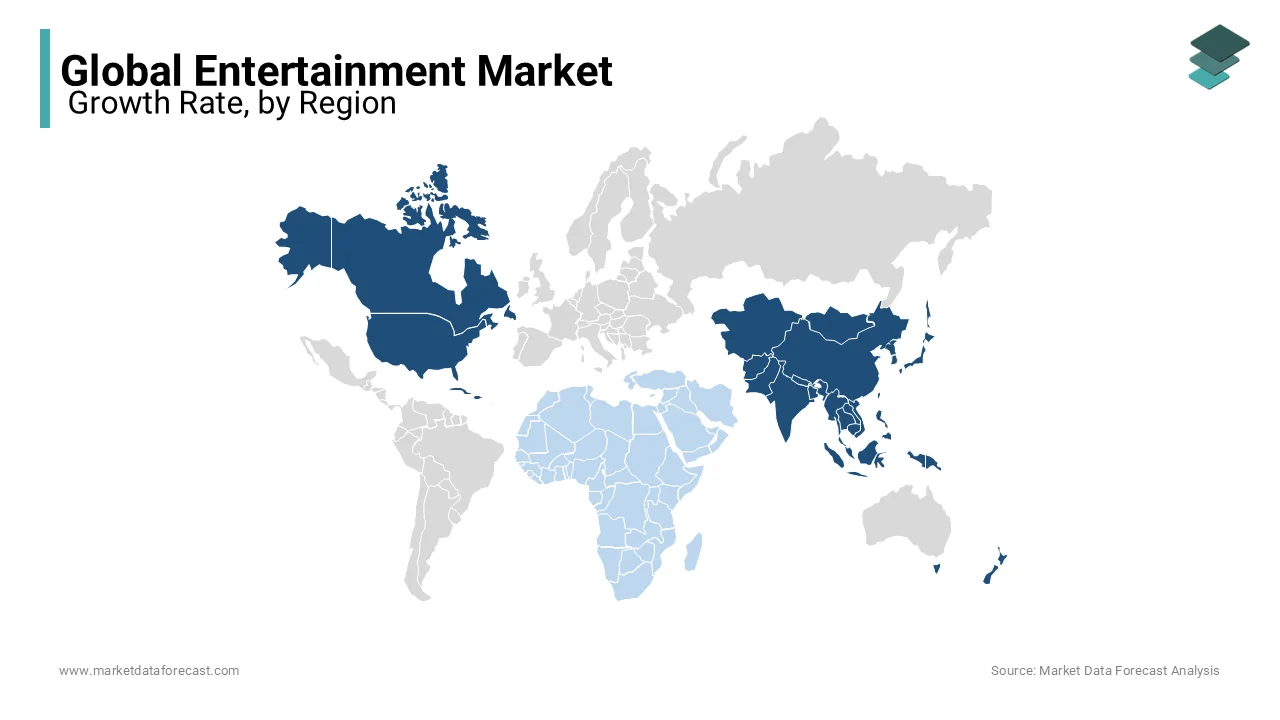 Asia Pacific & North America regions led the global entertainment market during the forecast period.