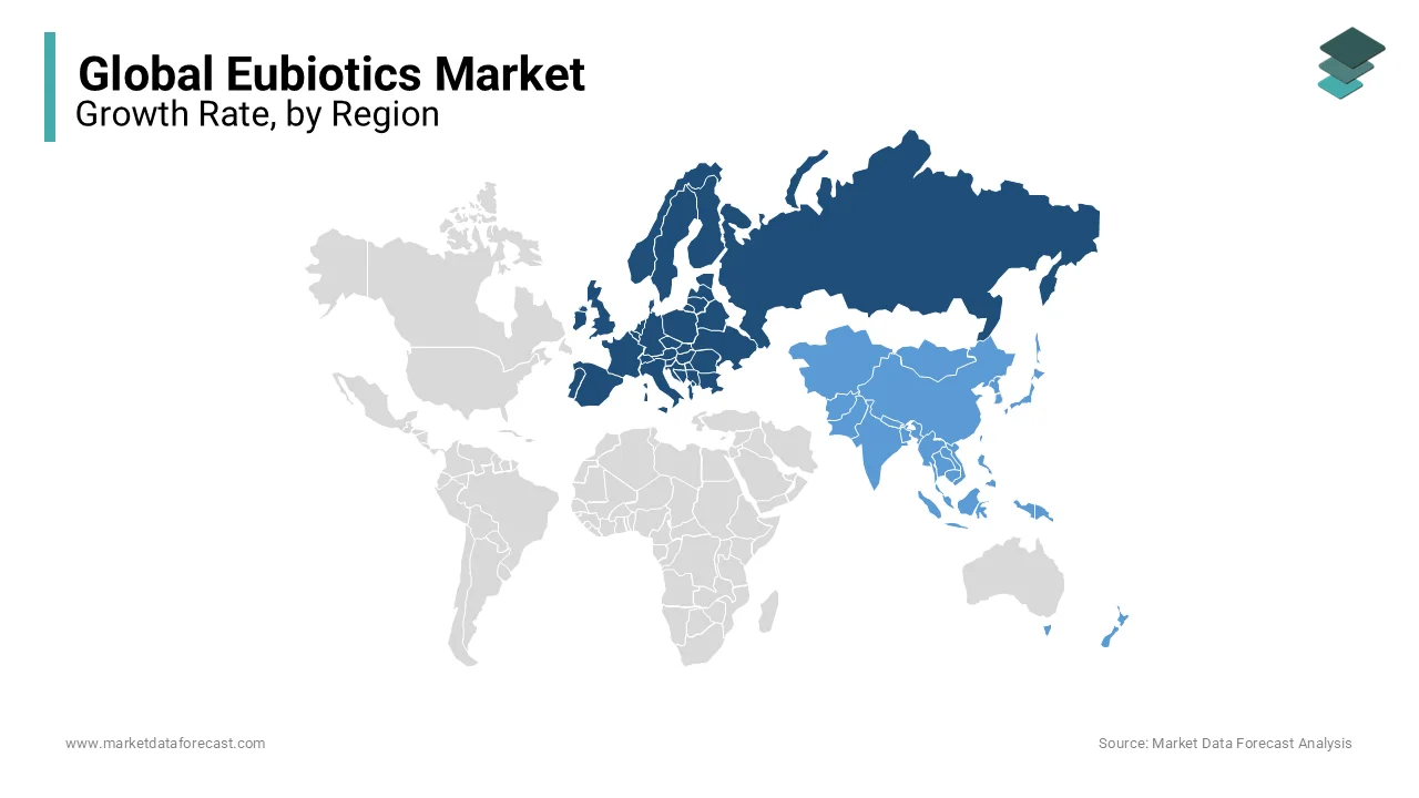 During the region analysis, the Europe was dominating the global eubiotics market in 2023 and is likely continue to lead