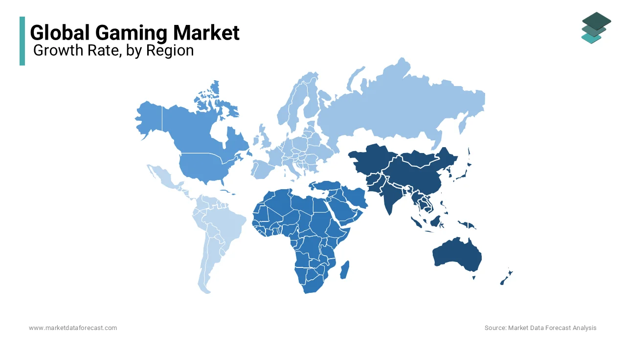 The Asia-Pacific region dominating the global gaming market in 2024 by capturing 51.7% of the global market share.