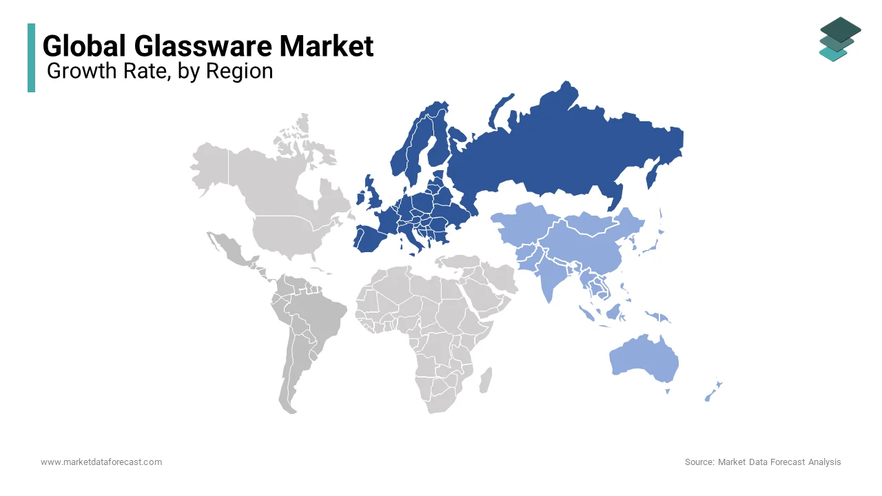 Europe dominated the glassware market with 35.6% of the global market share in 2024