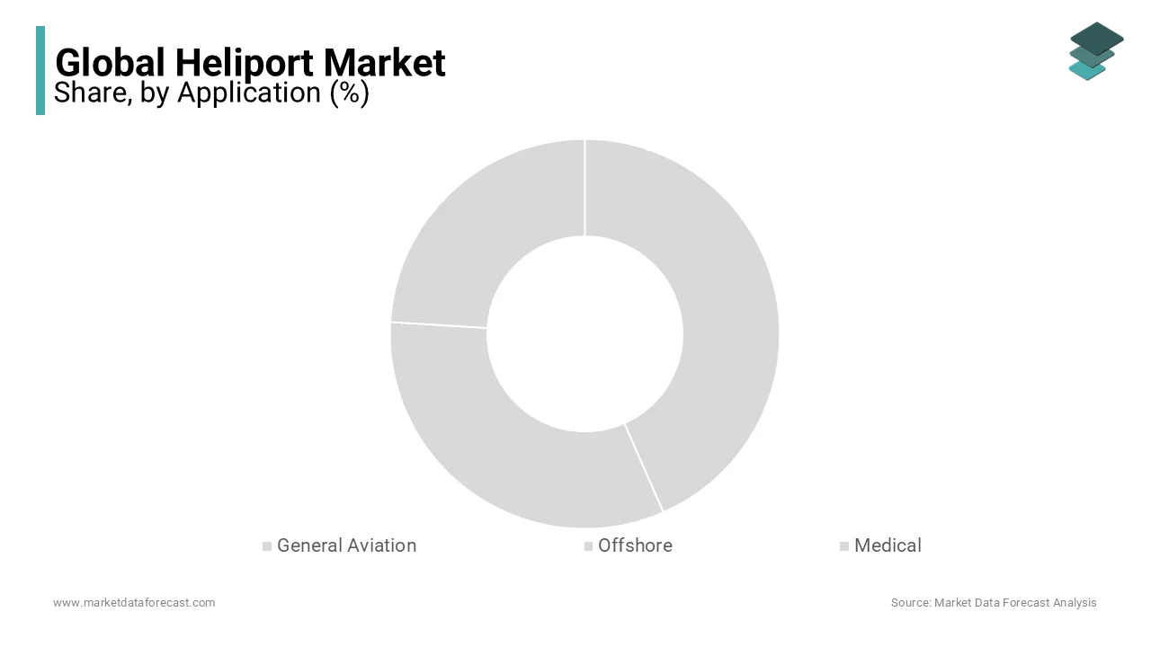 The general aviation segment will grow at the highest CAGR during the forecast period.